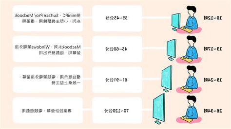 螢幕高度 建議